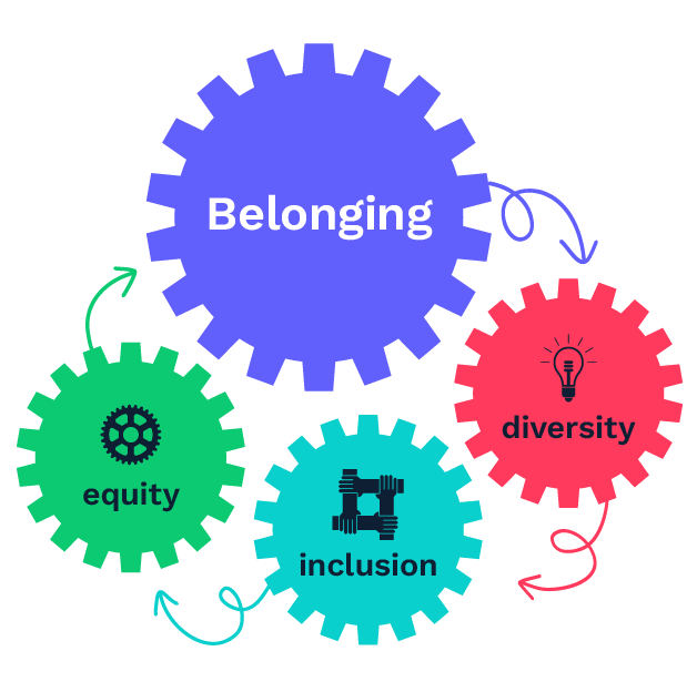 Our diversity is our strength